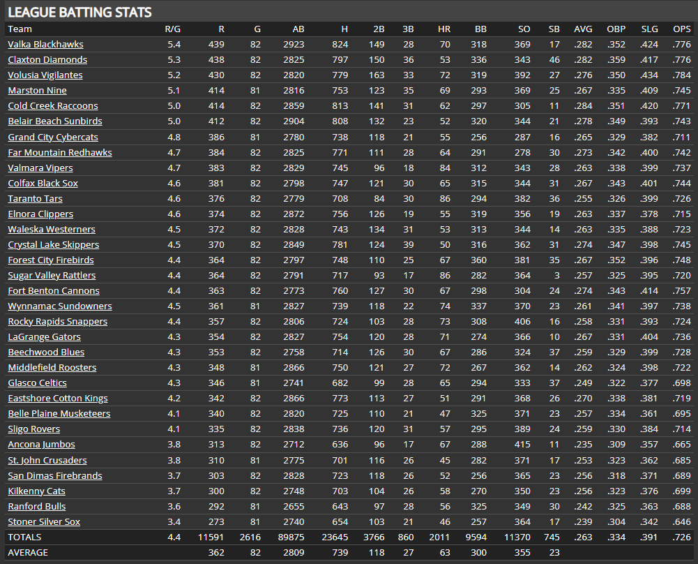 Name:  RU TEAM BATTING.png
Views: 33
Size:  117.8 KB