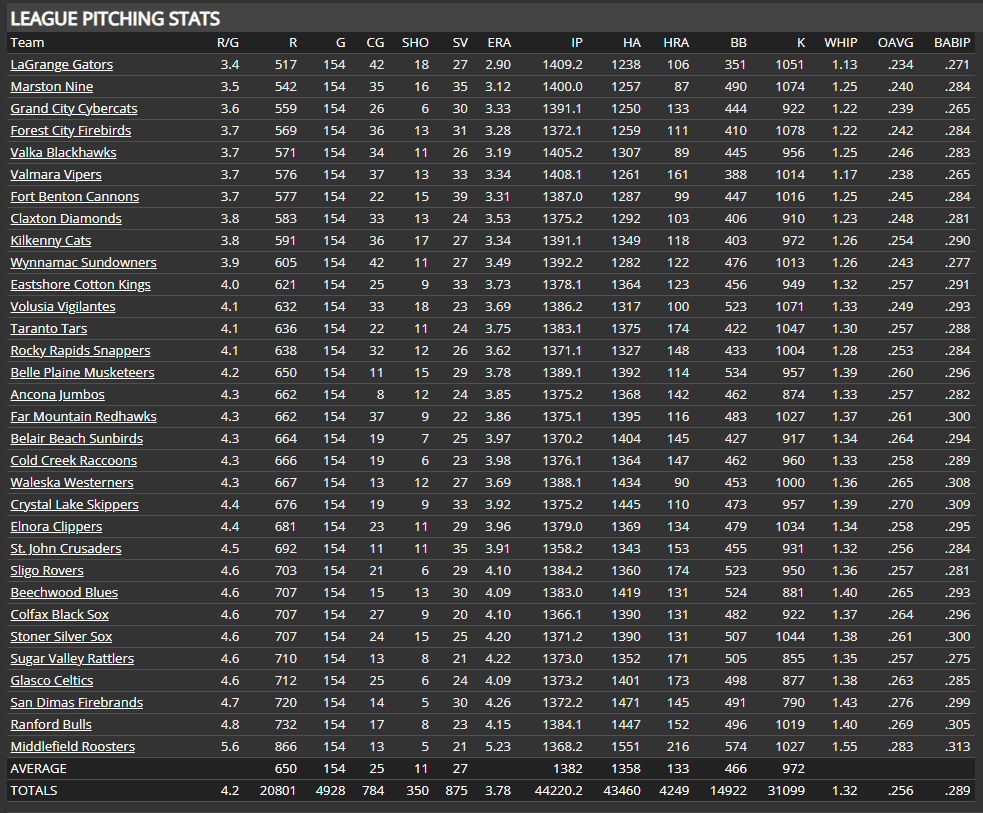 Name:  RU TEAM PITCHING.png
Views: 33
Size:  120.7 KB
