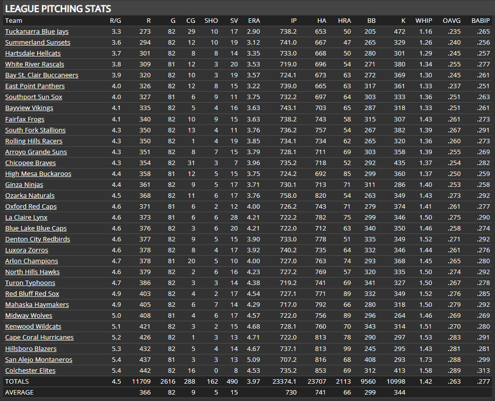 Name:  TU TEAM PITCHING.png
Views: 30
Size:  113.3 KB