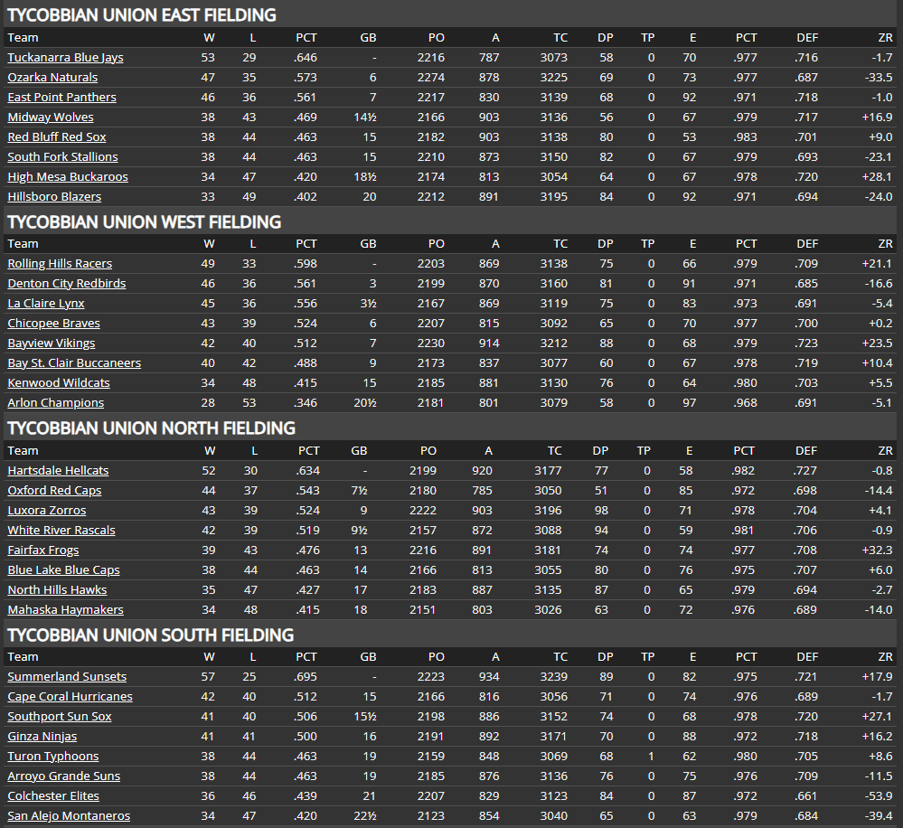 Name:  TU TEAM FIELDING.png
Views: 30
Size:  131.2 KB