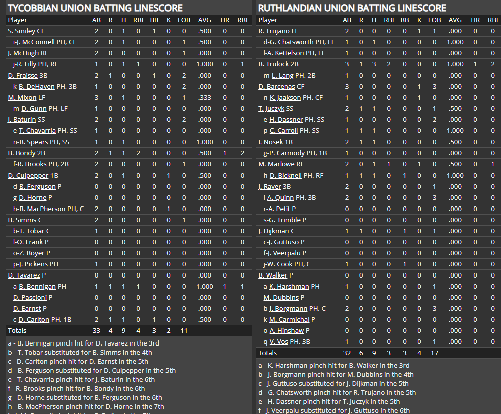 Name:  1 LINE SCORE GAME 2.png
Views: 23
Size:  104.5 KB