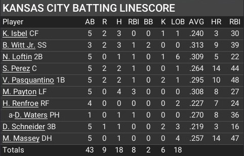 Name:  jul02_batting_linescore.jpg
Views: 12
Size:  50.5 KB