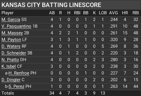 Name:  jul03_batting_linescore.jpg
Views: 9
Size:  54.5 KB