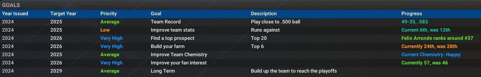 Name:  mid_season_goals_2025_crop.jpg
Views: 6
Size:  78.7 KB