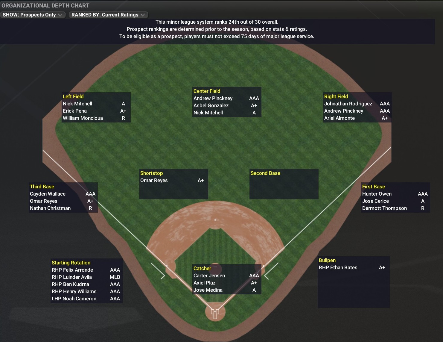 Name:  prospects_current_depth_chart.jpg
Views: 5
Size:  276.3 KB