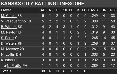 Name:  july08_batting_linescore.jpg
Views: 12
Size:  50.4 KB