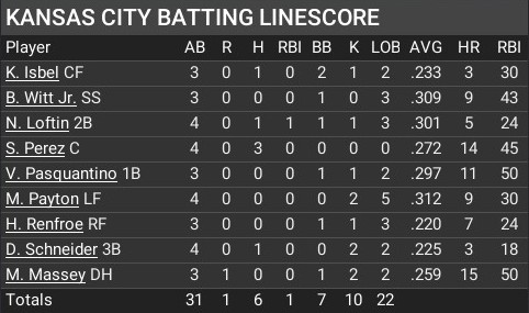 Name:  july09_batting_linescore.jpg
Views: 12
Size:  46.1 KB