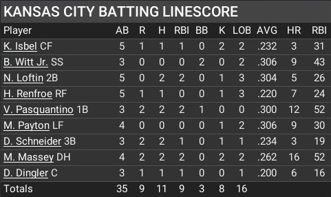 Name:  july10_batting_linescore.jpg
Views: 11
Size:  47.3 KB