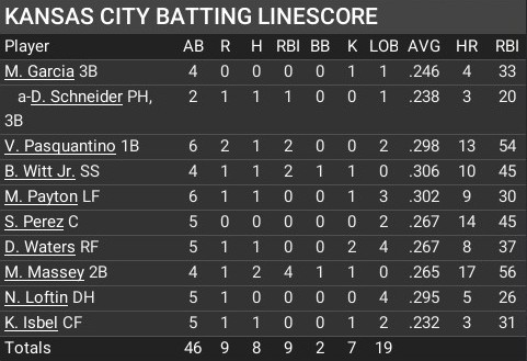 Name:  july11_batting_linescore.jpg
Views: 12
Size:  52.0 KB