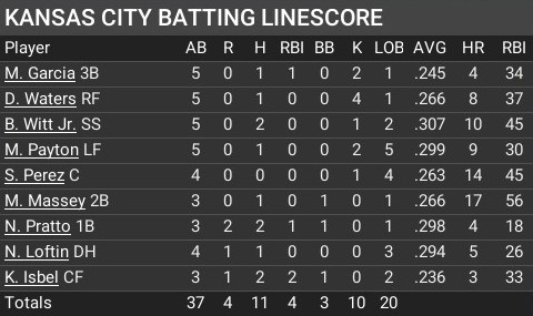 Name:  july12_batting_linescore.jpg
Views: 10
Size:  44.9 KB