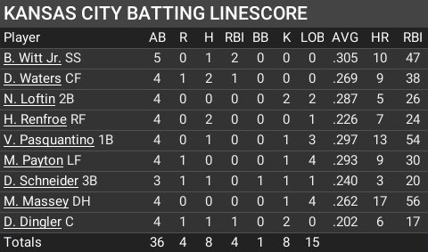 Name:  july13_batting_linescore.jpg
Views: 12
Size:  47.3 KB