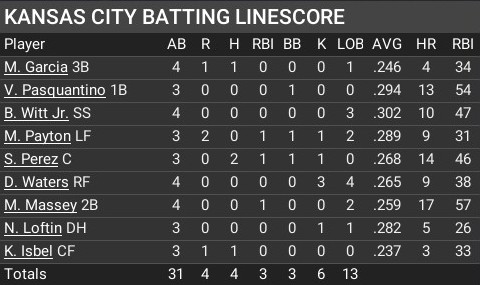 Name:  july15_batting_linescore.jpg
Views: 6
Size:  46.3 KB