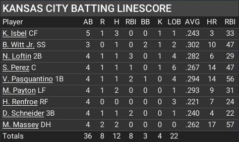 Name:  july16_batting_linescore.jpg
Views: 6
Size:  47.0 KB