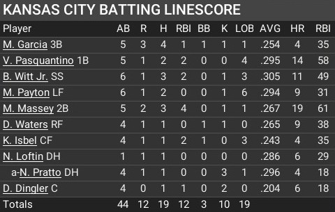 Name:  july18_batting_linescore.jpg
Views: 5
Size:  50.6 KB