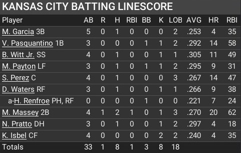 Name:  july19_batting_linescore.jpg
Views: 5
Size:  51.5 KB