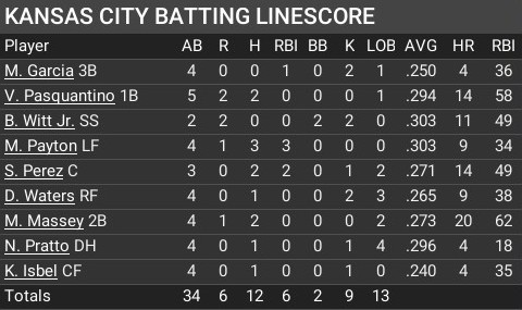 Name:  july20_batting_linescore.jpg
Views: 4
Size:  46.2 KB