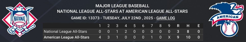 Name:  AL_NL_AllStar_boxscore_crop.jpg
Views: 2
Size:  52.9 KB