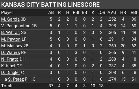 Name:  july26_batting_linescore.jpg
Views: 6
Size:  49.7 KB