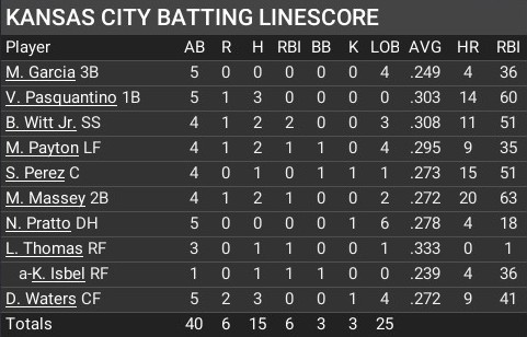 Name:  july27_batting_linescore.jpg
Views: 6
Size:  49.6 KB
