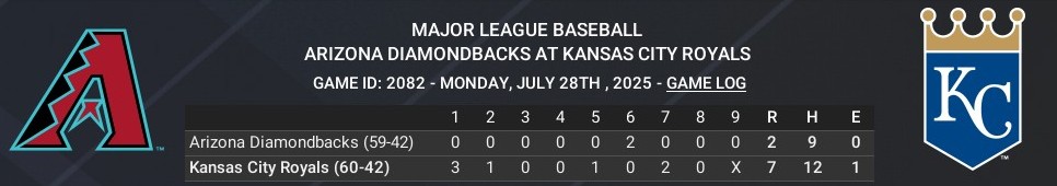 Name:  july28_boxscore_crop.jpg
Views: 6
Size:  46.2 KB