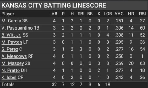 Name:  july28_batting_linescore.jpg
Views: 6
Size:  40.5 KB