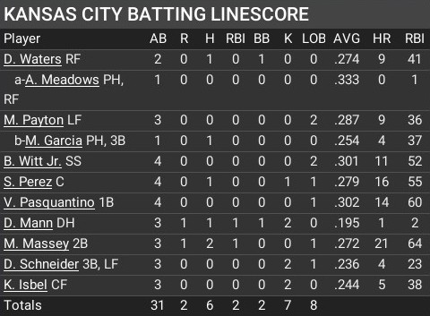 Name:  july30_batting_linescore.jpg
Views: 3
Size:  54.4 KB