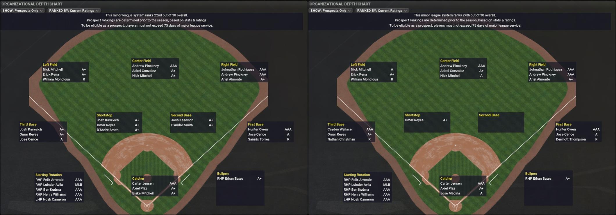 Name:  august01_vs_july07_current_prospect_depth_charts.jpg
Views: 4
Size:  169.0 KB