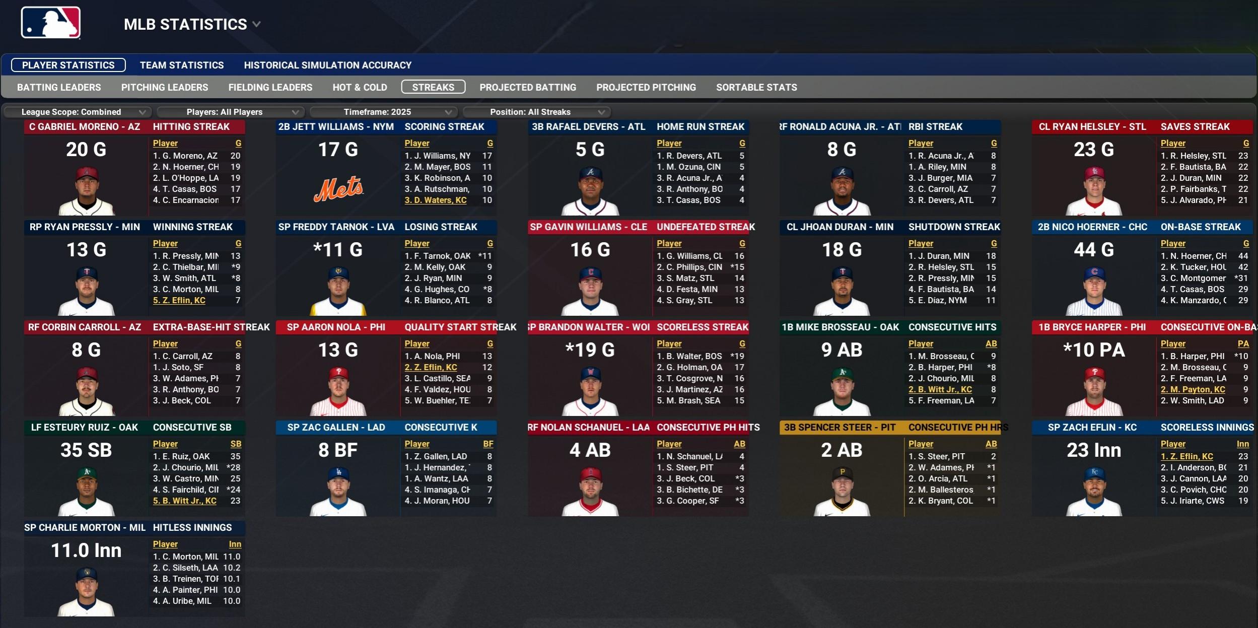 Name:  august01_player_streaks.jpg
Views: 4
Size:  397.0 KB