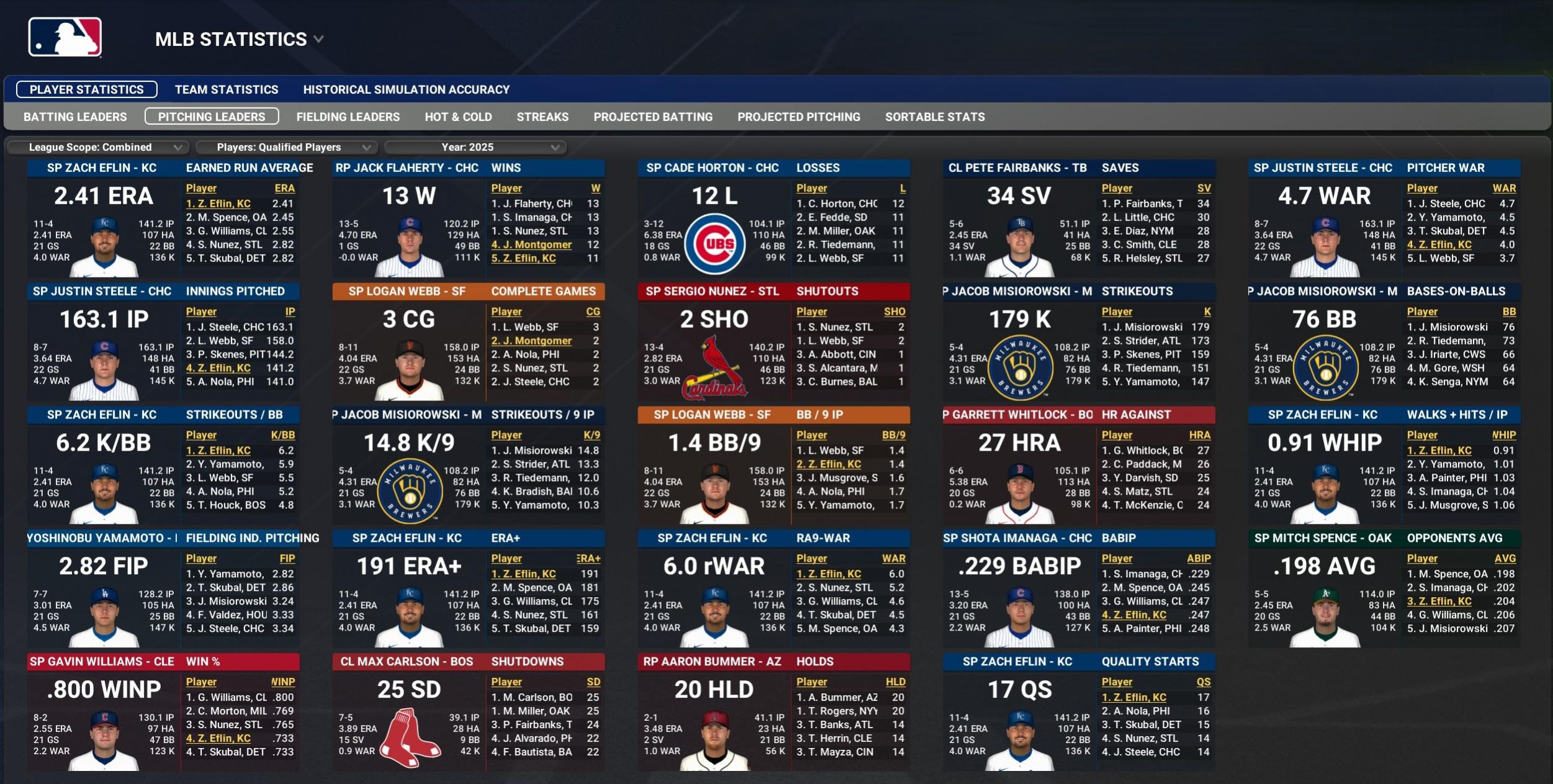 Name:  august01_pitching_leaders.jpg
Views: 4
Size:  487.8 KB