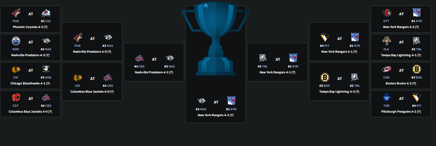 Name:  playoffs 0506.png
Views: 10
Size:  163.0 KB