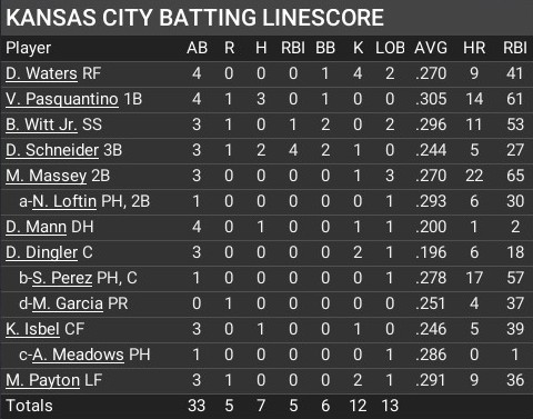 Name:  august02_batting_linescore.jpg
Views: 14
Size:  61.4 KB