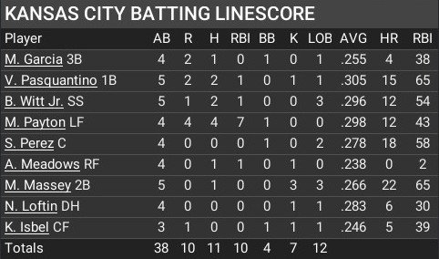 Name:  august06_batting_linescore.jpg
Views: 10
Size:  48.0 KB