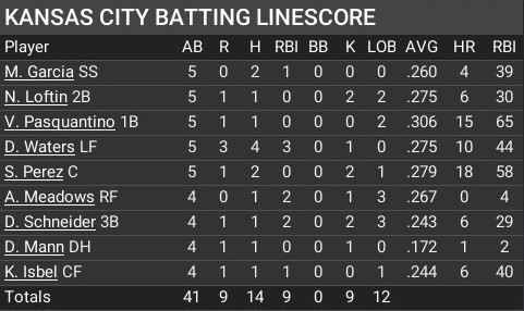 Name:  august09_batting_linescore.jpg
Views: 8
Size:  46.1 KB