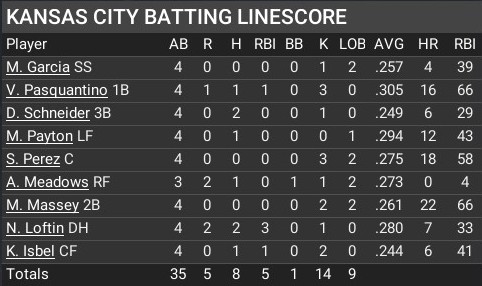 Name:  august10_batting_linescore.jpg
Views: 7
Size:  47.3 KB