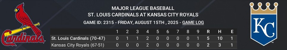 Name:  august15_boxscore_crop.jpg
Views: 7
Size:  46.3 KB