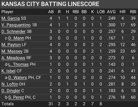 Name:  august15_batting_linescore.jpg
Views: 7
Size:  63.7 KB