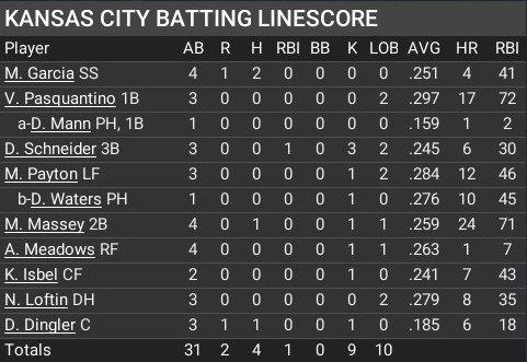 Name:  august19_batting_linescore.jpg
Views: 5
Size:  53.6 KB