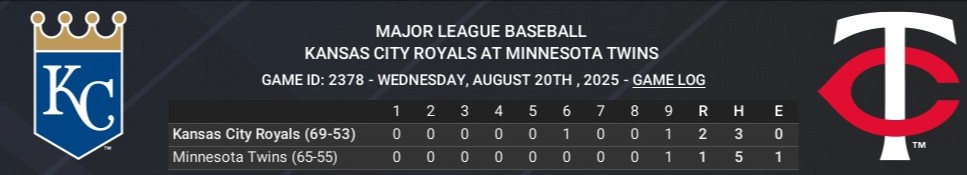 Name: august20_boxscore_crop.jpg
Views: 8
Size: 39.3 KB