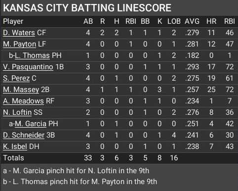 Name:  august22_batting_linescore.jpg
Views: 5
Size:  59.9 KB