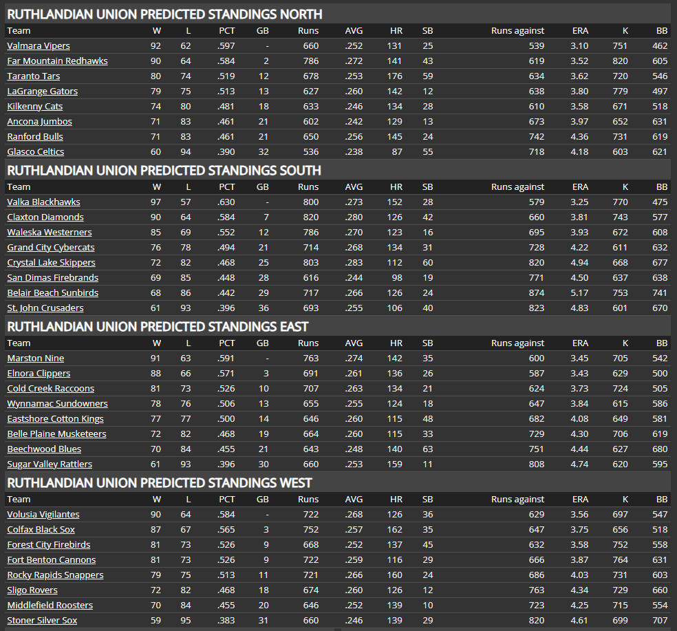 Name:  RU PRESEASON PREDICTION.png
Views: 7
Size:  133.8 KB