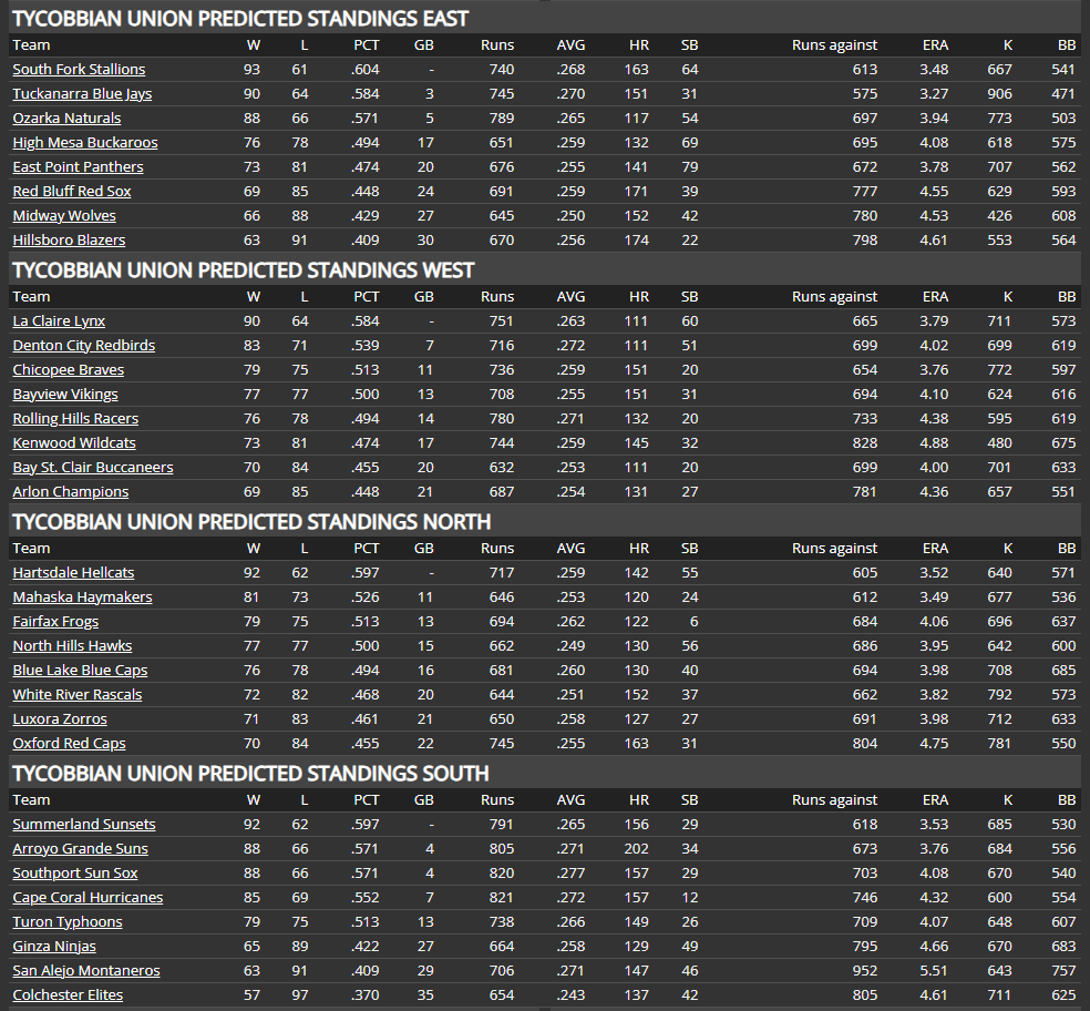 Name:  TU PRESEASON PREDICTIONS.png
Views: 7
Size:  136.8 KB