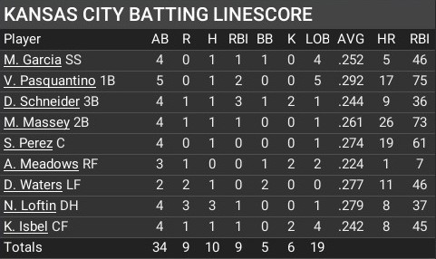 Name:  august25_batting_linescore.jpg
Views: 3
Size:  46.3 KB