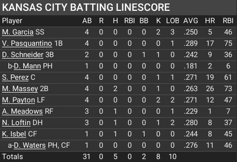 Name:  august26_batting_linescore.jpg
Views: 3
Size:  55.2 KB