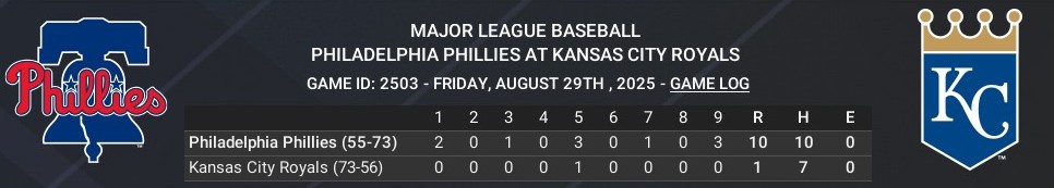 Name:  august29_boxscore_crop.jpg
Views: 4
Size:  47.5 KB