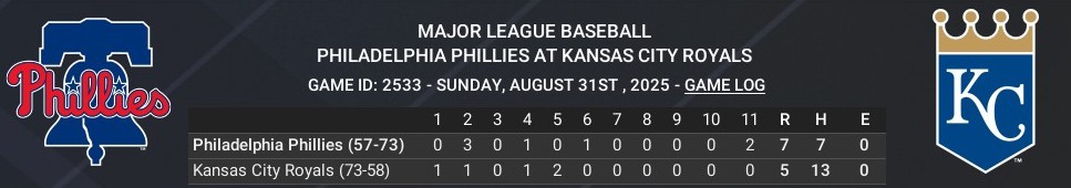 Name:  august31_boxscore_crop.jpg
Views: 6
Size:  48.2 KB