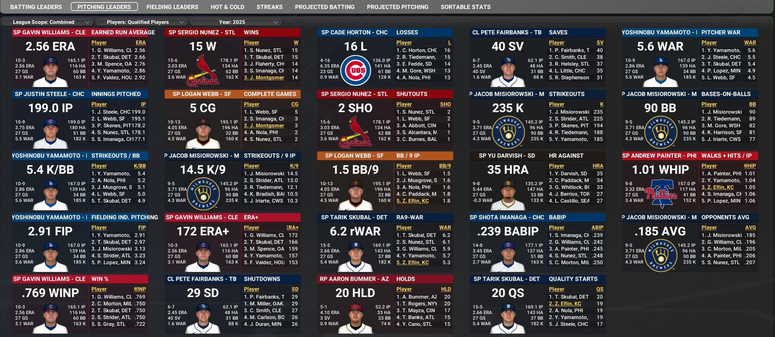 Name:  sep01_pitching_leaderboards.jpg
Views: 4
Size:  492.4 KB