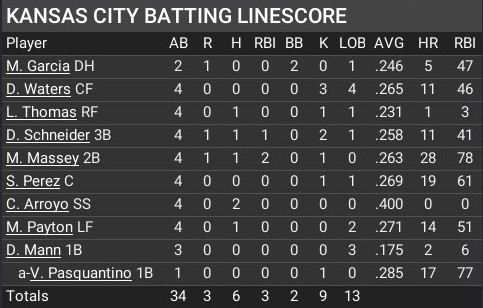 Name:  september03_batting_linescore.jpg
Views: 20
Size:  49.9 KB