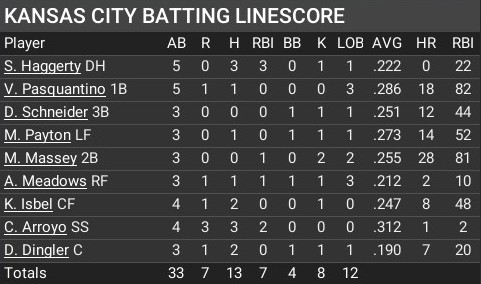 Name:  september08_batting_linescore.jpg
Views: 9
Size:  46.3 KB