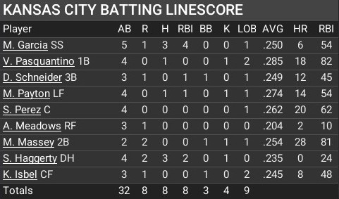 Name:  september10_batting_linescore.jpg
Views: 6
Size:  47.4 KB