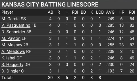 Name:  september12_batting_linescore.jpg
Views: 340
Size:  47.0 KB